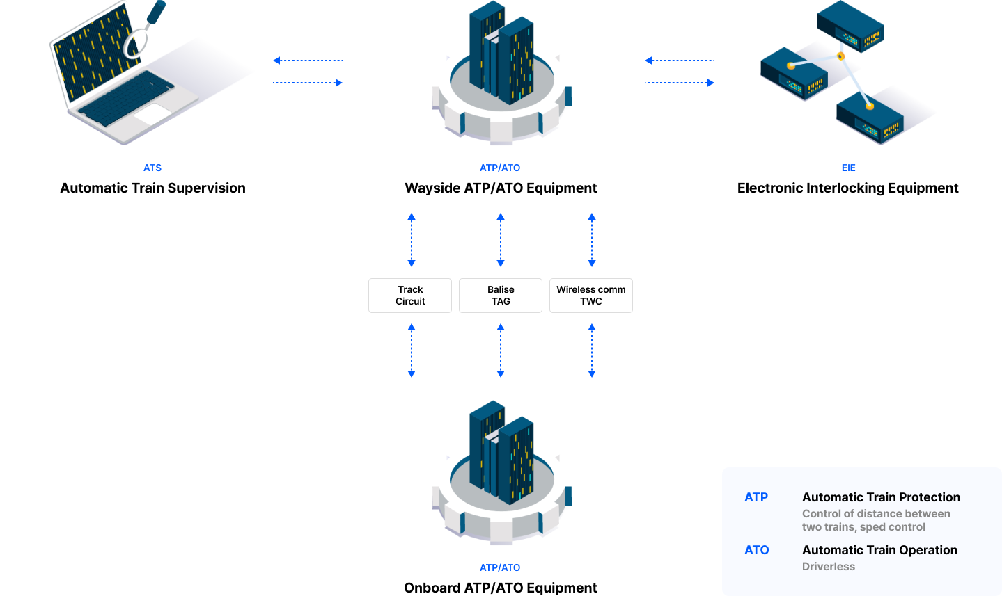 Ats Signalling System Railway Signaling System-Railway System-Solution-진우에이티에스(주)